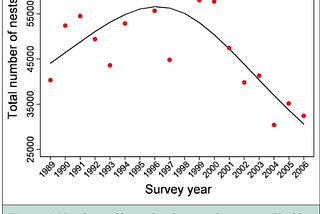 An Analysis and Resolution of the Loggerhead Sea Turtles “Endangered Species” Status