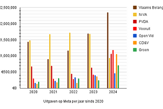 AdLens Rapport 2024