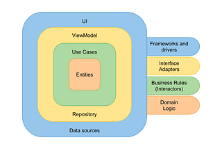 Demystifying Clean Architecture