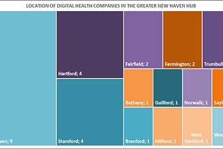 The Digital Health Landscape of the Greater New Haven Hub