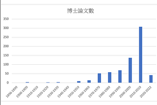 研究的批判意識如何產生？查檢一篇網傳的 “Happiness” 博士論文為例