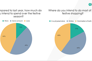 The changing behaviour series: a retail reckoning