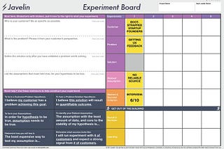 Hipótesis, experimentos y aprendizaje validado