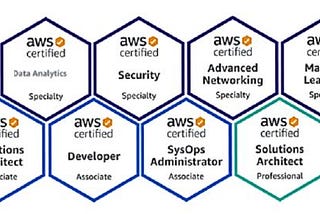 Satyen Kumar 12x to AWS Certified https://www.linkedin.com/posts/sayten_career-cloud-clouds-activity-6704236018486280192-m5wz