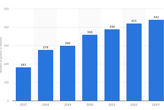 How Does the Future of GameFi Rely on the Play-to-Earn Economy?