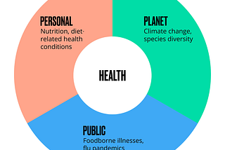 What We Can Do to Salvage the Future