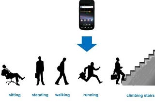 Human Activity Recognition