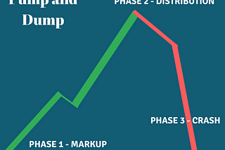 How To Spot A Pump And Dump? A Quick Review: