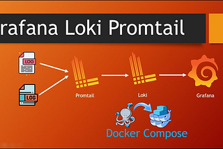 Grafana→ Loki → Promtail Complete End To End Project