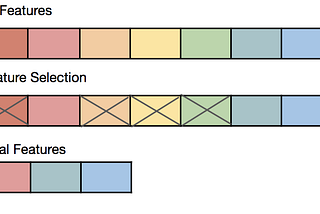 Ensemble Feature Selection in Machine Learning by OptimalFlow