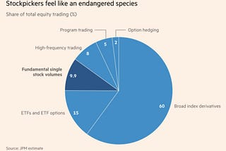 ESG Investing and IMO 2020 — The Love Story, The Opportunity