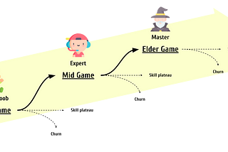 Game Mechanics — Game Progress