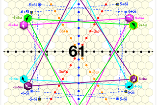 From Primes to Roots of Unity: A Unification Through Local Space-Time Rotation