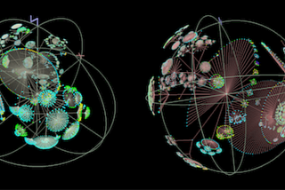 4-Dimensional Social Governance