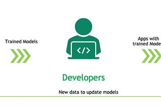 Easily Deploy Deep Learning Models in Production