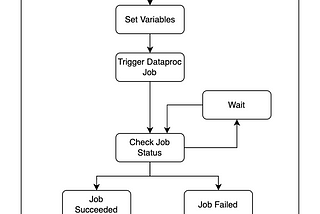 Subworkflow Architecture