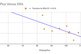 THE FINAL PITCHING + MODEL