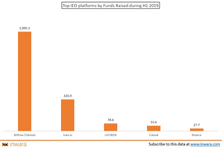 Launching an IEO? These are the top platforms so far into 2019