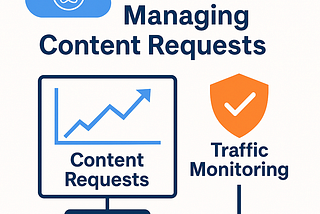Managing Content Requests in AEM as a Cloud Service: How It Works and Staying Within Limits