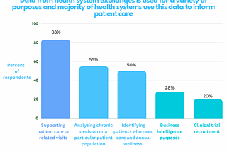 Interoperability in Healthcare