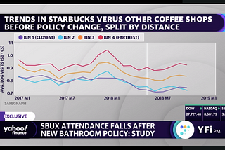 Starbucks foot-traffic insights utilizing SafeGraph data