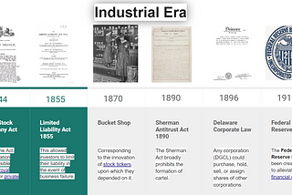 Capital Market Evolution 1844–1913 Industrial Era