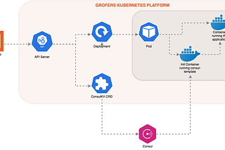 Managing key-values in Consul using ConsulKV CRD