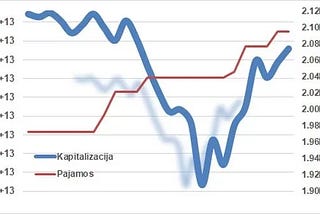 Pasaulio rinkos ant ribos: ką reiškia naujos prekybos taisyklės? — Investment Made Easy