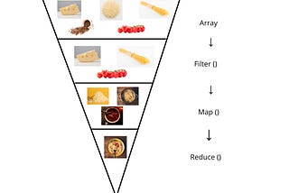 Map, Filter, and Reduce Functions on JavaScript