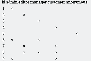 Symfony 4 Doctrine Custom Mapping Type