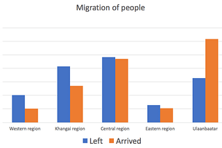 Do citizens of the capital go to live in the countryside to live as nomad?