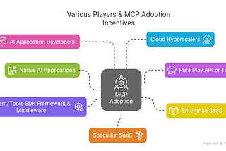 To MCP or Not to MCP Part 2: Economic Impact of the MCP Standard