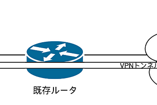 OpenWrtを使っておうちキャンパスを作ろう