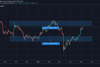 How to Play Bitcoin’s Halving