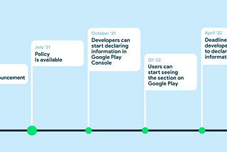Google Play Privacy & ‘Safety’ Updates