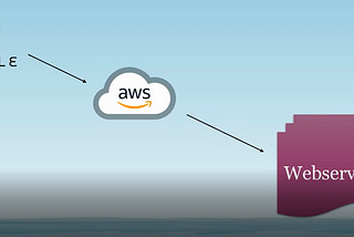 CONFIGURE WEB SERVER ON AWS BY USING ANSIBLE