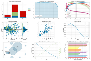 Supercharge Your Data Science Skills With These Python Libraries (Part I)