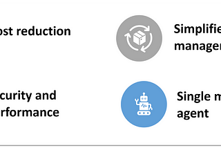 Azure Blog — Azure Monitoring Agent taking over Log Analytics Agent and how to prepare for change?