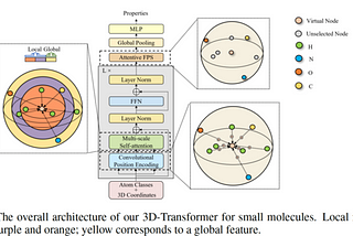 Akira’s Machine Learning News — Issue #38