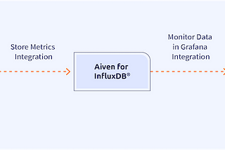 Out of the box PostgreSQL monitoring with InfluxDB and Grafana dashboards