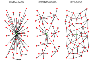 Redes distribuídas e novas formas de organização sócio-corporativas