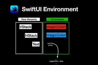How to Dump SwiftUI Environment Efficiently