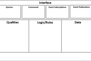 Microservice Canvas