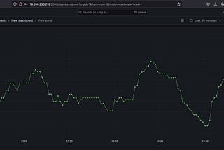 Day 76 Build a Grafana dashboard