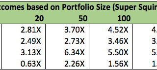 The Impact Of Proper Venture Portfolio Construction-Optimized DPI & IRR