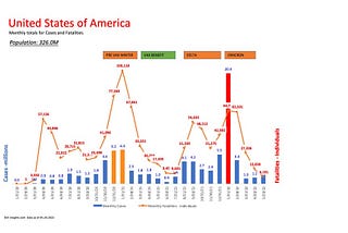 COVID Milestone: ~1 million US deaths in 800 days