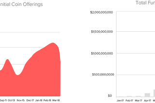 The birth of the STO and the “tradionalisation” of digital assets