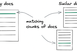 Match text from different domains using language models 📑
