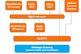 TigerGraph Overview
