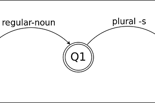 A Cognitive study of Lexicons in Natural Language Processing.